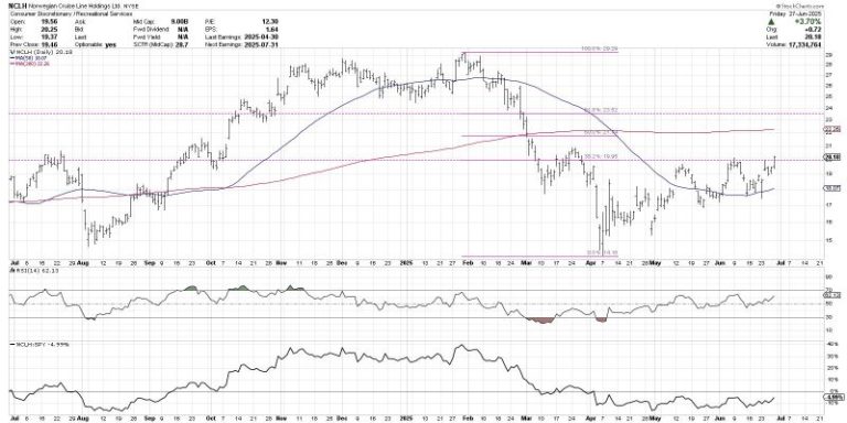 Fibonacci Retracements: The Key to Identifying True Breakouts
